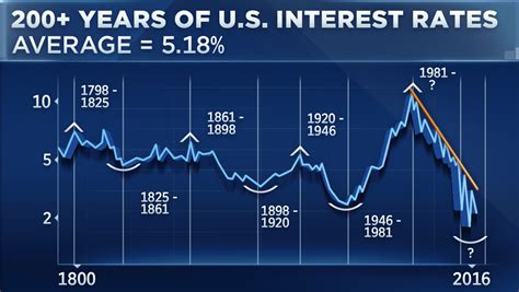 Debt Cycles - How They Work and How To Use Them - Investing-ABC