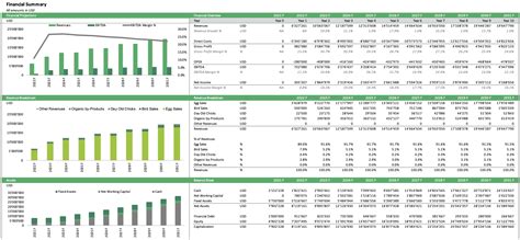 Chicken Egg Farm – Business Plan | eFinancialModels