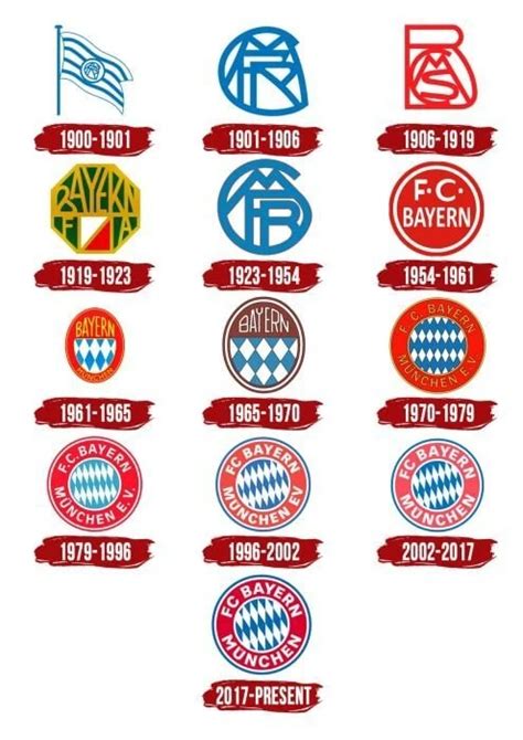 Tìm hiểu thiết kế và ý nghĩa logo Bayern Munich | HONG PHUC SPORT