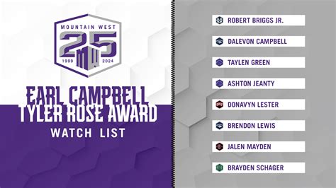 Eight on Earl Campbell Tyler Rose Award Watch List – Mountain West ...