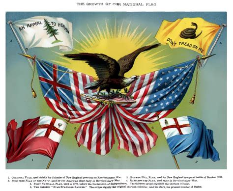 File:1885 History of US flags med.jpg - Wikimedia Commons