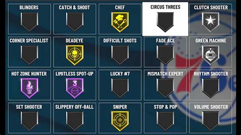 NBA 2k22: Best Ways To Get Shooting Badges - Gamer Tweak