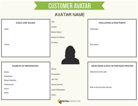 Client Avatar Worksheet