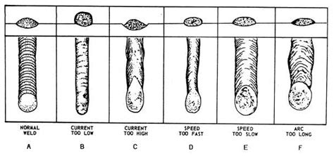 Length of Arc