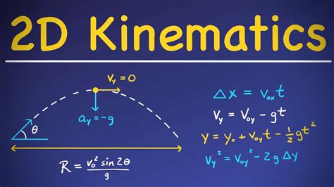 Kinematics Equations For Projectile Motion