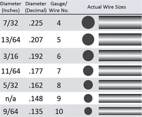 Understanding the Common Wire Mesh Gauge Sizes