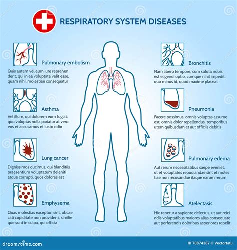 Respiratory System Diseases Cartoon Vector | CartoonDealer.com #70874387