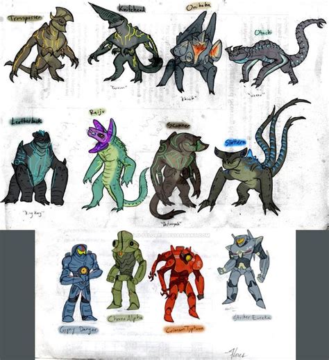 Pacific Rim - Kaiju Ask Blog version by RoFlo-Felorez on DeviantArt | Pacific rim kaiju, Pacific ...