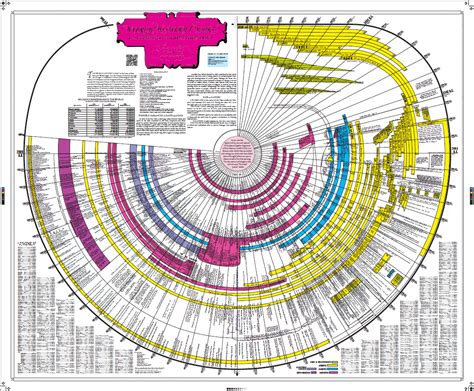 Amazing Bible Timeline – Amazing Bible Timeline with World History