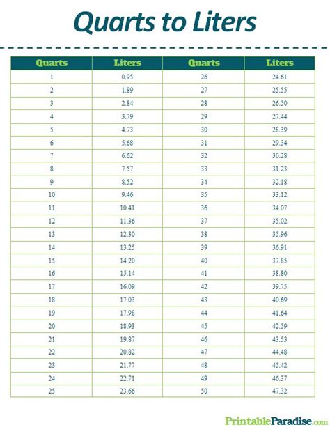 Printable Quarts to Liters Conversion Chart | Cooking conversions ...