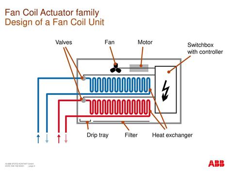 Fan coil unit diagram