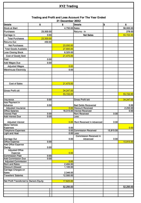 Amazing Profit And Loss Account Ledger Four Basic Financial Statements