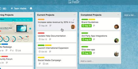 Collaboration | Getting Started with Trello