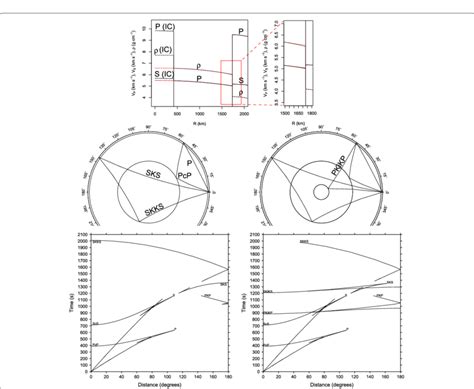 Mars core structure when stratification and crystallization of an inner ...