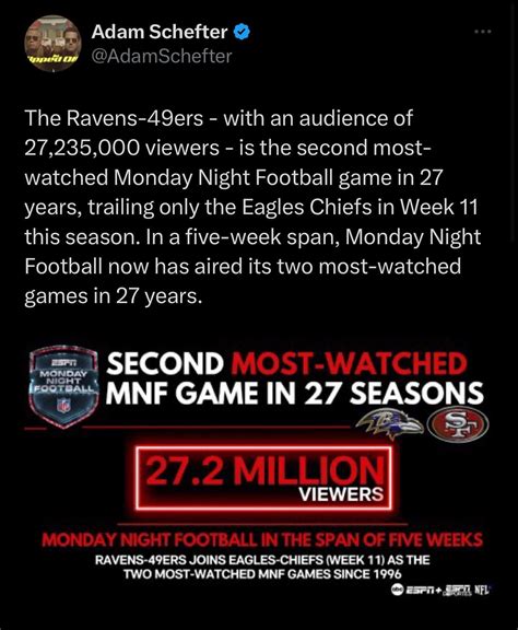 The most viewed game in Ravens regular-season history. : r/ravens