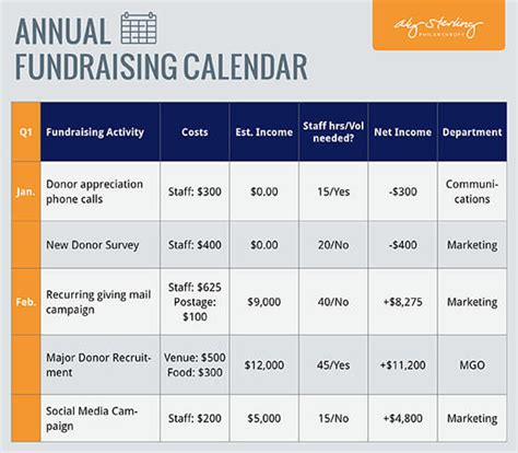 Fundraising Marketing Plan Template - All Business Templates