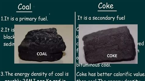 Solid residue Hard Coke Testing Services, SRAL(A Unit Of Akshar Exim Co ...