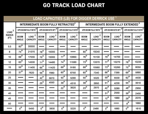 dump truck size chart - Have A Substantial Biog Picture Galleries