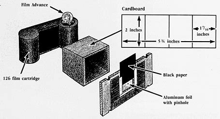 To Do and Notice: Making a Pinhole Camera | Exploratorium