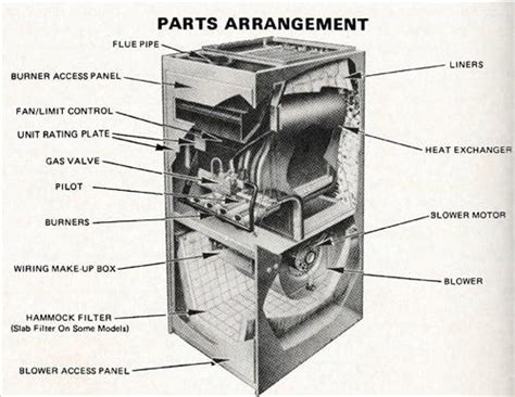 Parts and Overview for Old Gas Furnaces – HowTo HVAC