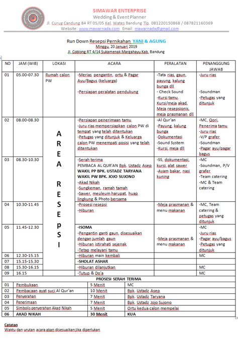 Contoh Susunan Acara Pernikahan Adat Sunda Dalam Bahasa Sunda Lengkap | Limongenc.com