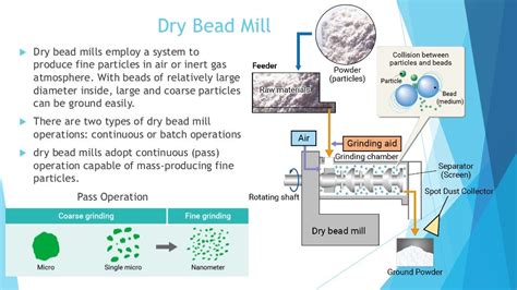 Bead mill working principle and advantages-SANXIN NEW MATERIALS