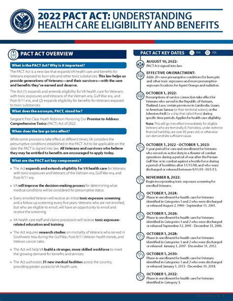 2022-PACT-Act-Presumptive-Conditions-Effective-Dates | Legal Help For Veterans, PLLC