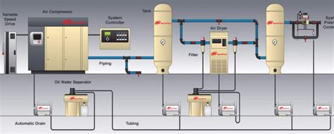 Air Compressor Filters and Compressed Air Dryers Market Expected to Reach US$ 10.4 Billion by ...