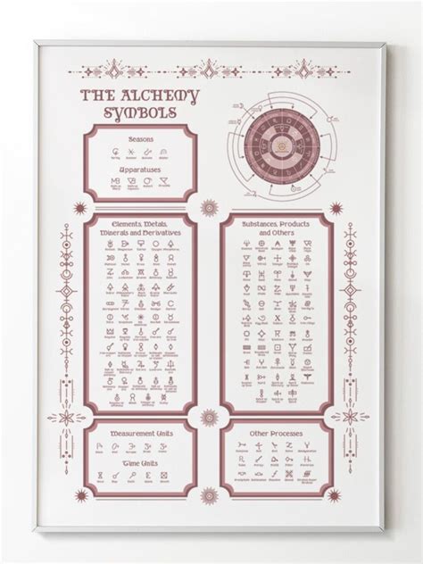 Alchemy Symbols Alchemy Table of Symbols Poster Art Digital PDF - Etsy