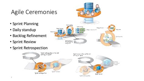 Why Agile Ceremonies? – USIT Plus