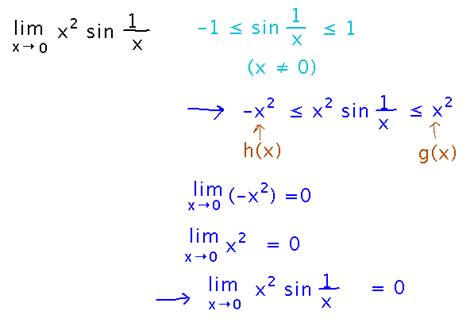 Geneseo Math 221 06 Squeeze Theorem