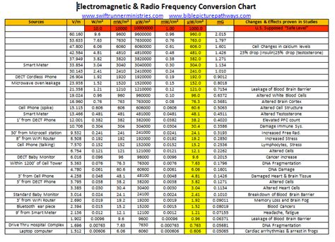 All About Radiation Conversion - All About Radiation