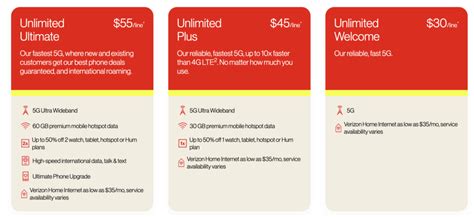 'New' Verizon Unlimited Ultimate Plan Includes International Connectivity!