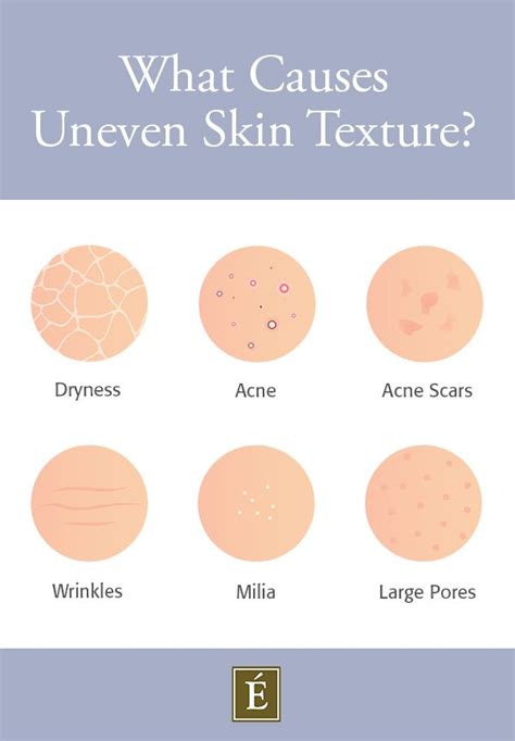 We’re all after #skin with a smooth surface, but the reality is that ...