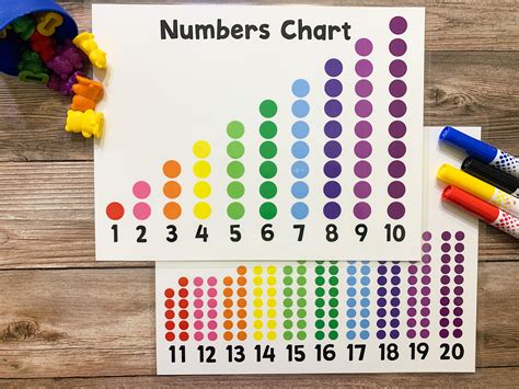 Number Charts, Numbers 1-20, Circles, Educational Poster, Homeschool Printable, Learning Numbers ...