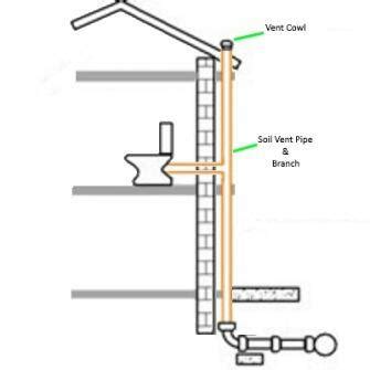 110mm External Soil Vent Pipe Kit - Black