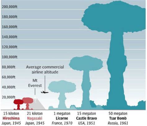 Desclasificados primeros experimentos nucleares en EEUU | Página 2 ...