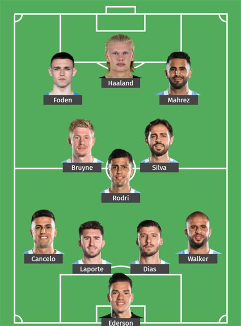 Manchester City predicted lineup for 2022-23 season