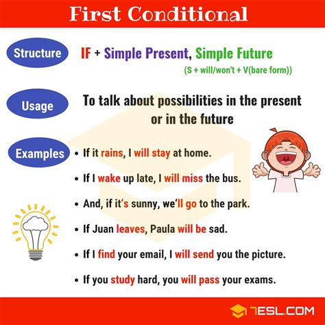 The First Conditional: A Complete Grammar Guide • 7ESL