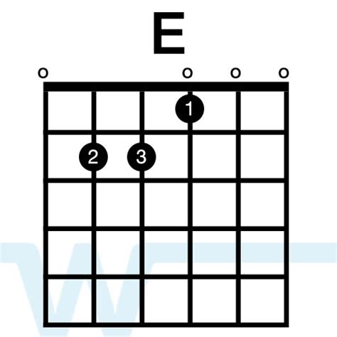 Chords in the Key of E, Part 1: How to play E, A, B, and C#m - Worship ...