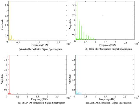 Spectrum analysis diagram. | Download Scientific Diagram