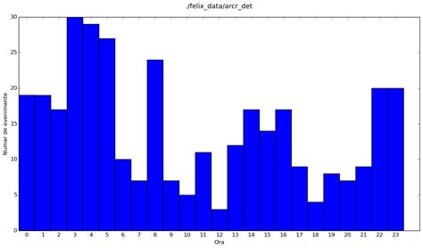 python - matplotlib make histogram fill plot area - Stack Overflow