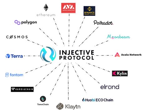 Injective Protocol Price Prediction 2024-2030 | Is INJ a Good Investment?