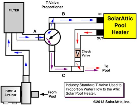 41 solar pool heater plumbing diagram - Modern Wiring Diagram