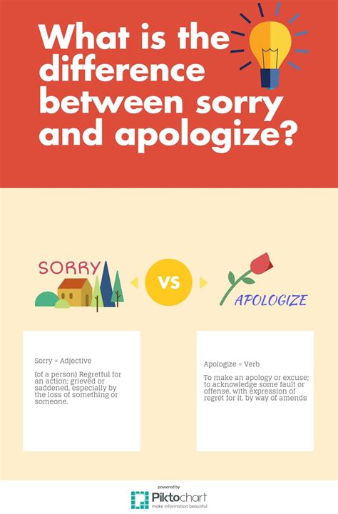 ปิโยรส ศรีเดช: INFOGRAPHIC: [ENGLISG GRAMMAR] SORRY VS APOLOGIZE