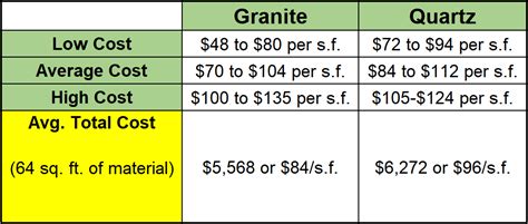 Granite Countertop Cost vs. Quartz in 2021, Plus Pros & Cons