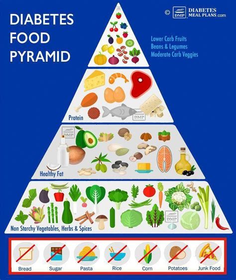 How to reduce blood sugar level by diet ~ Blood Sugar Management