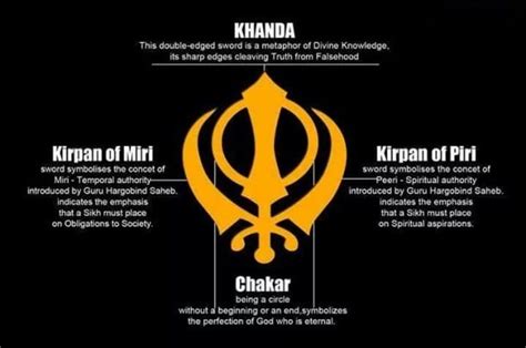 Understanding the Khanda and Explaining To Others | Sikh24.com