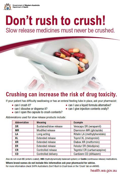 Medication safety resources