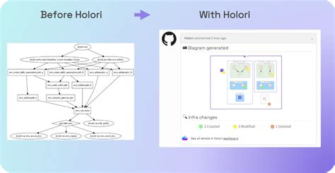 Holori - Terraform Graph in CI/CD